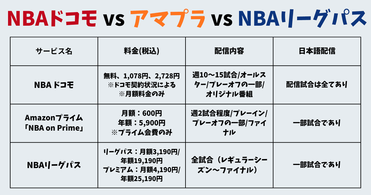 NBAドコモとAmazonプライム・NBAリーグパスの比較