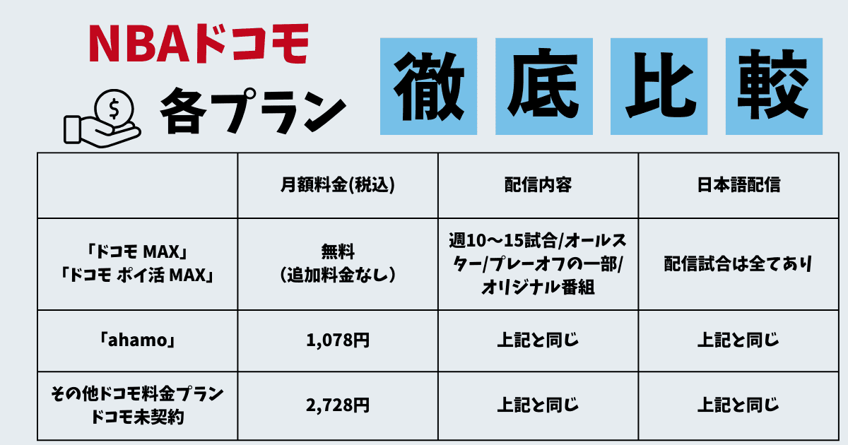 NBAドコモ 料金