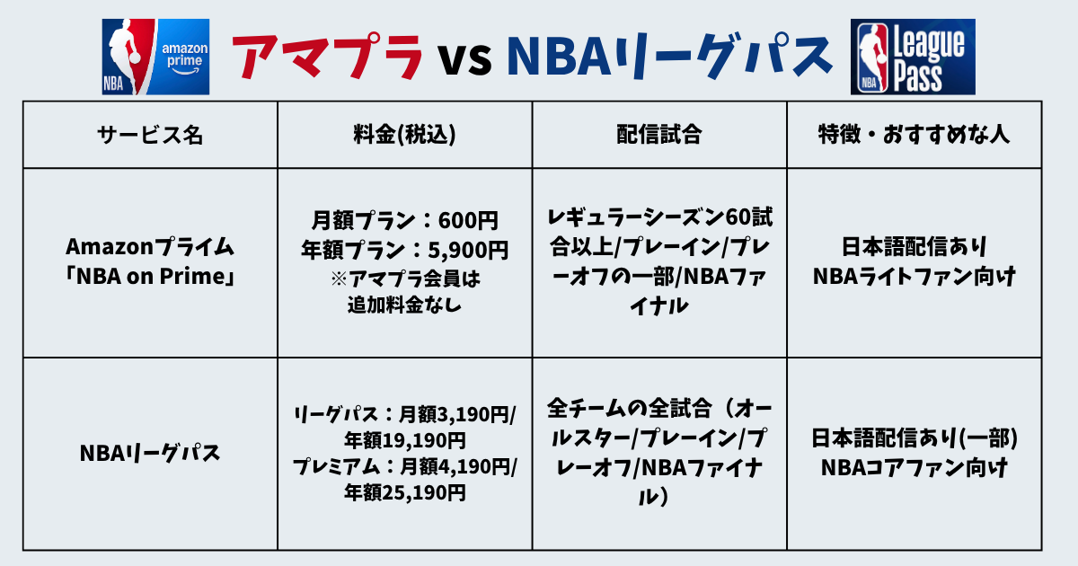 NBA on PrimeとNBAリーグパスの違い