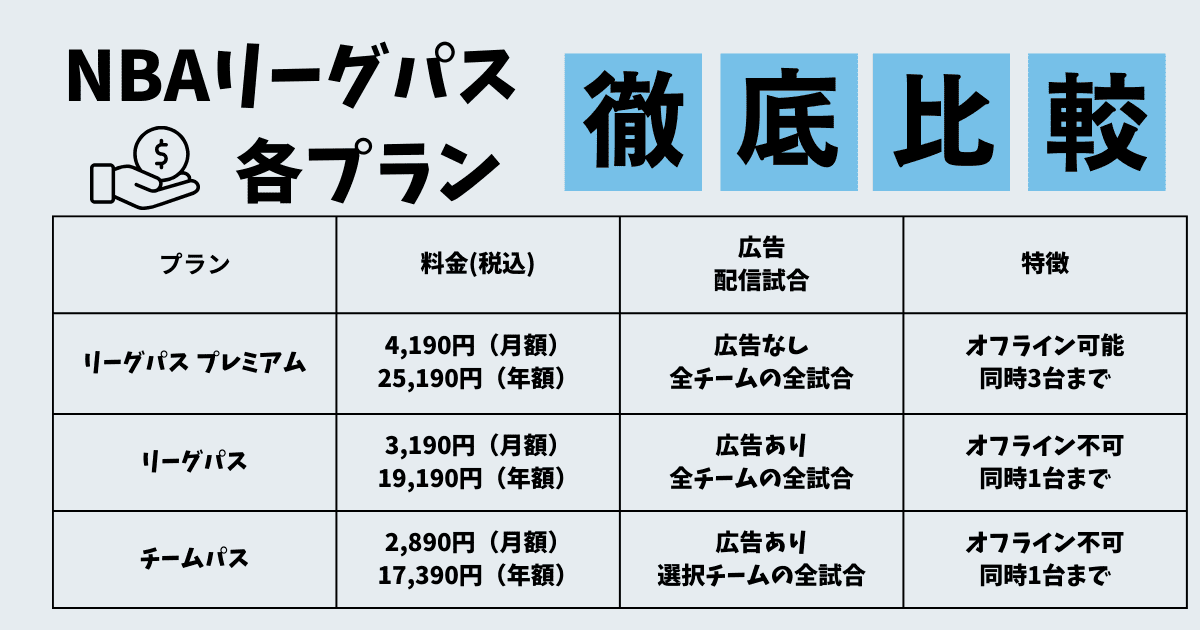 NBAリーグパス 料金